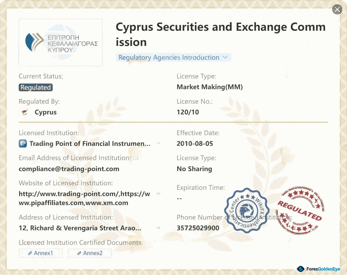 Regulated by CySEC