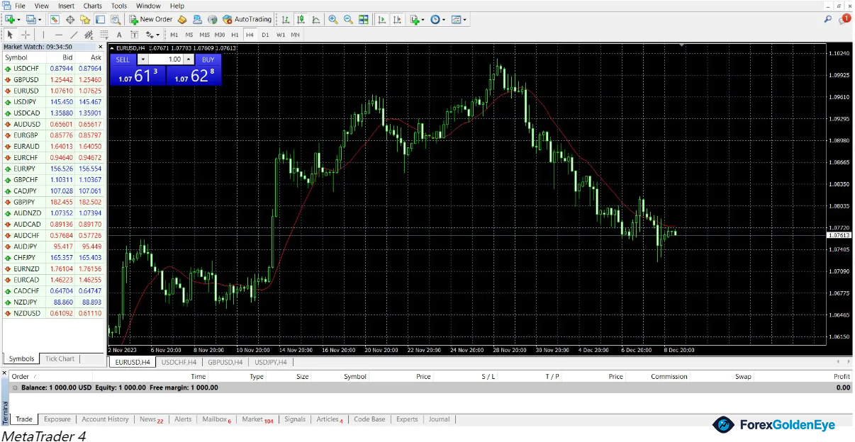 MetaTrader 4