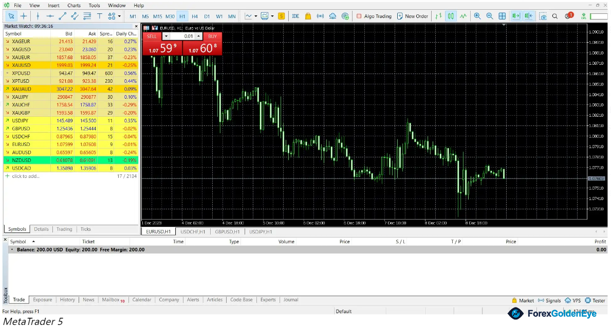 MetaTrader 5