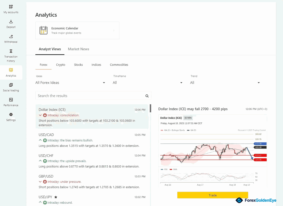 Analytical section in the Exness Client's Area