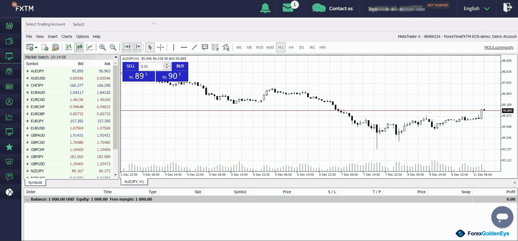MetaTrader 4