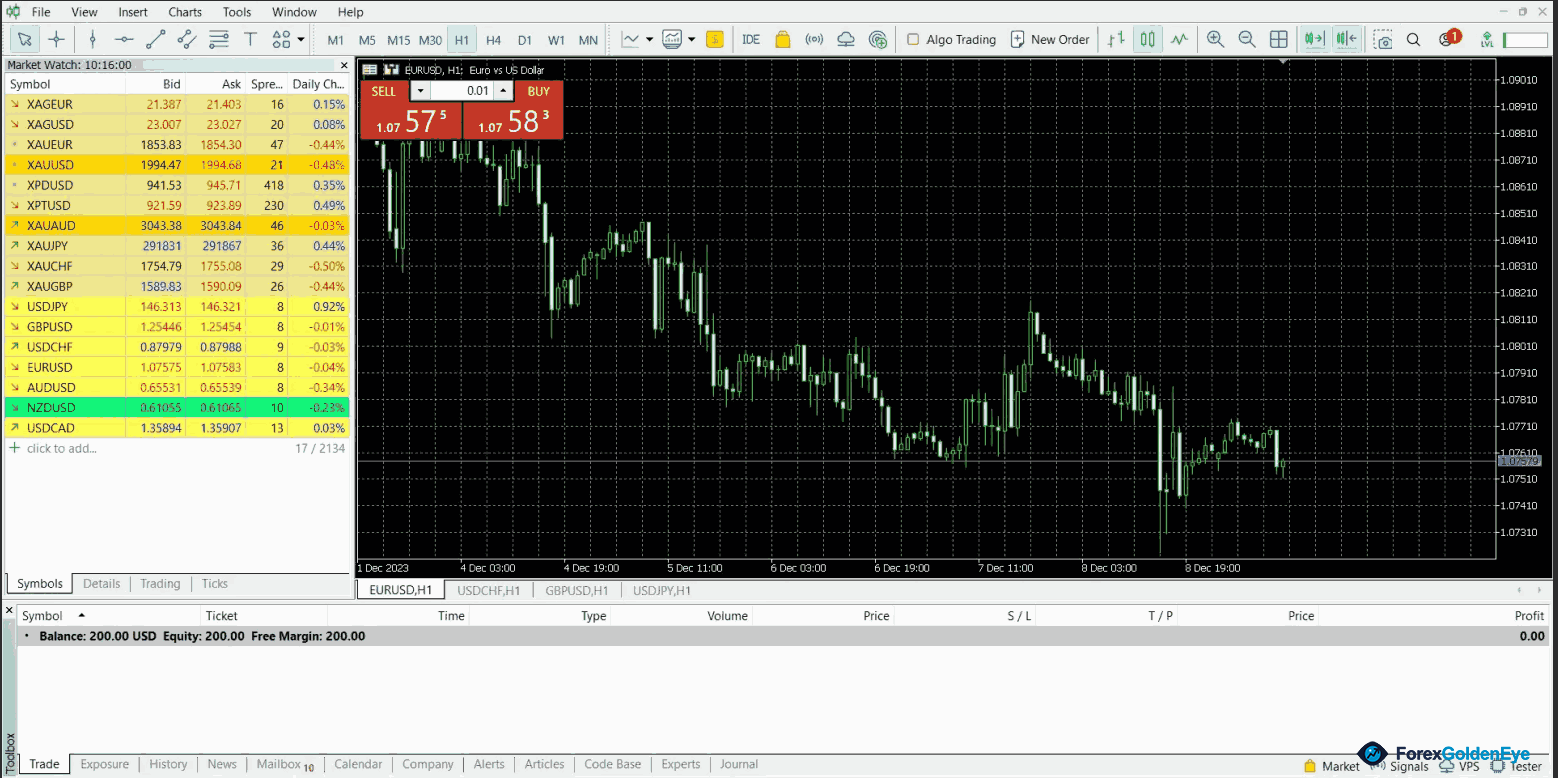 MetaTrader 5